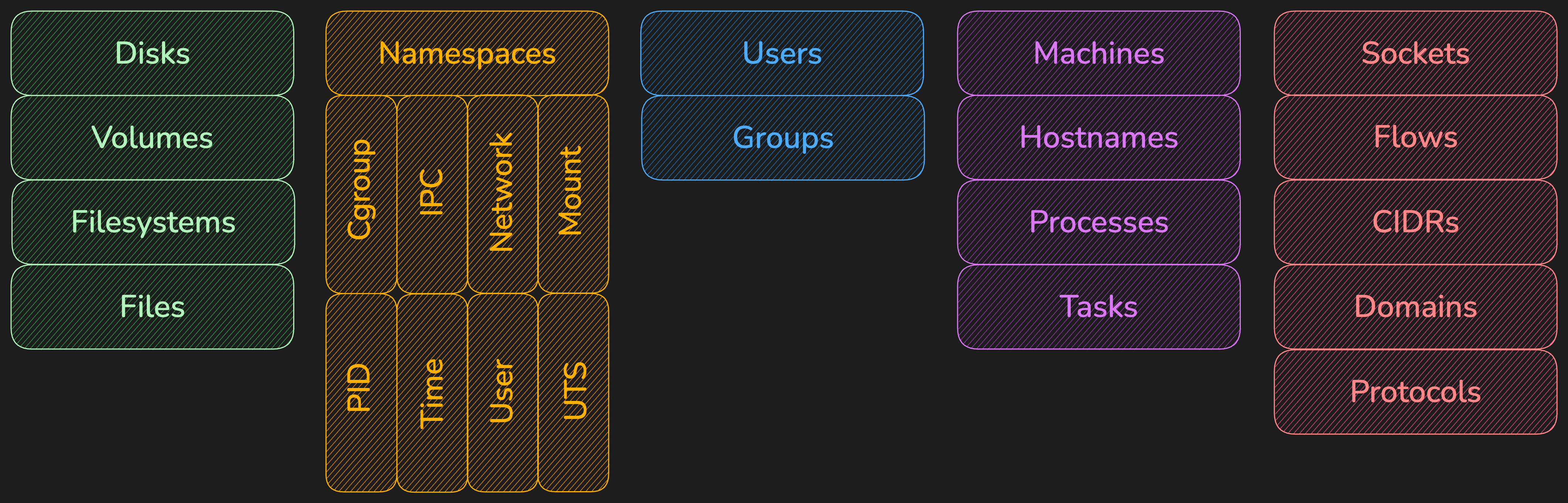 What-Jibril-Monitors