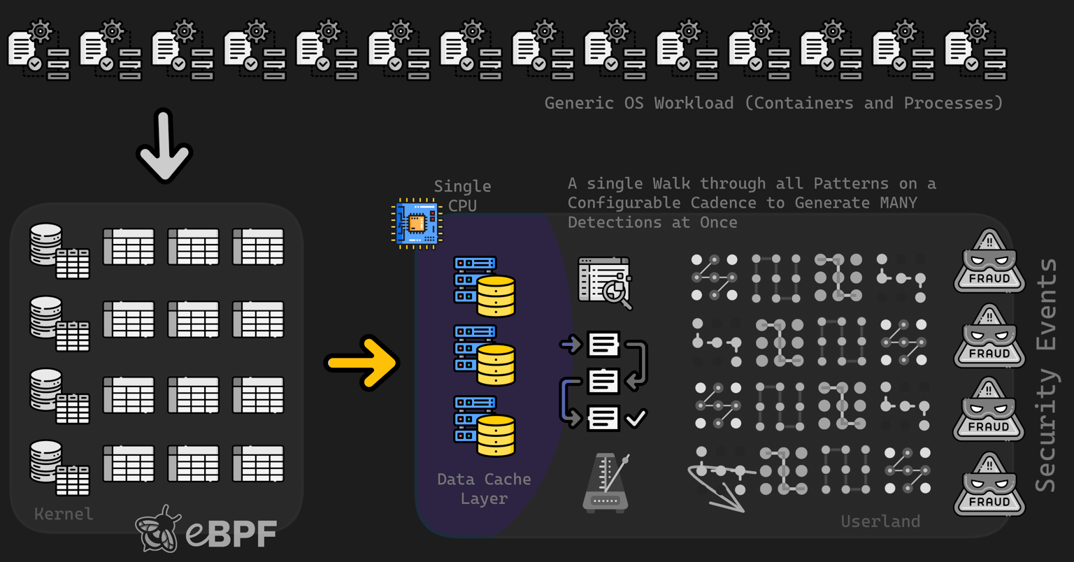 Data Cache Diagram